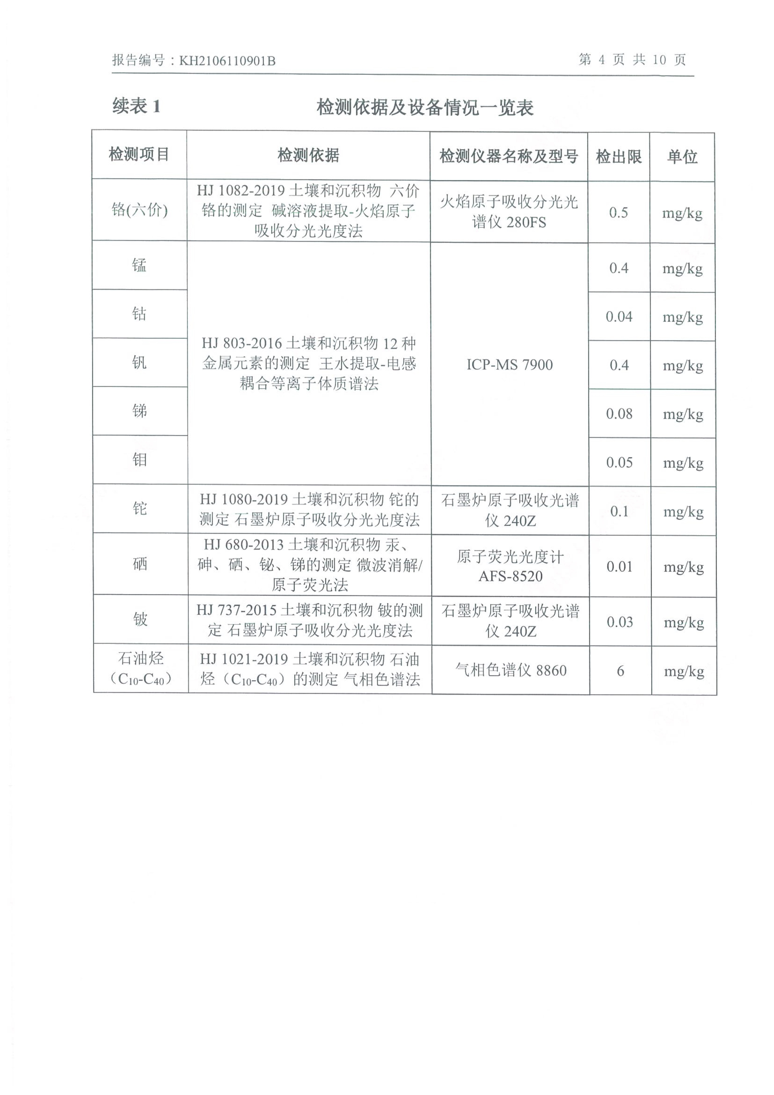 开云电子入口_开云(中国)
年产2000吨锂电池电解液生产线异地检测报告