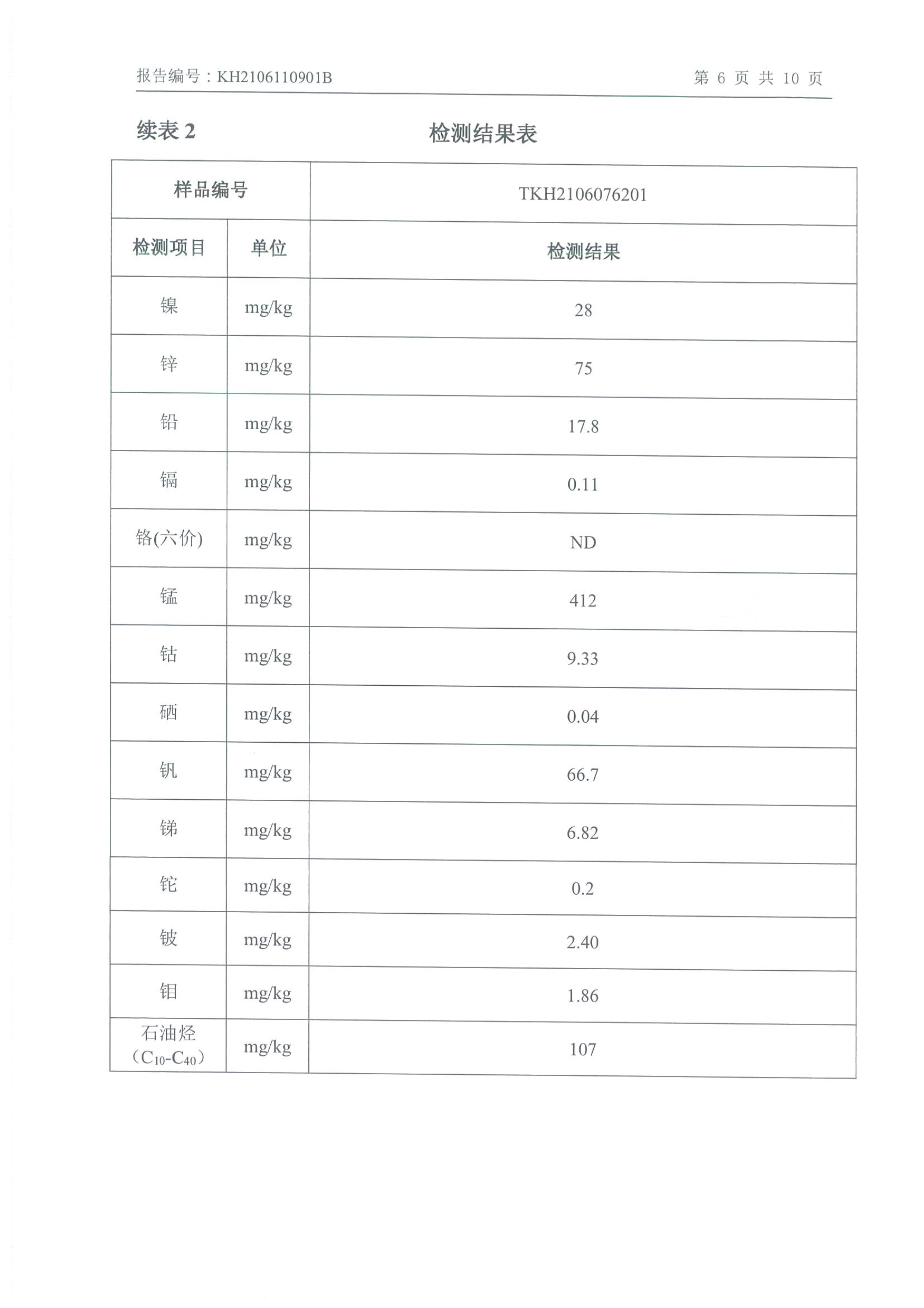 开云电子入口_开云(中国)
年产2000吨锂电池电解液生产线异地检测报告