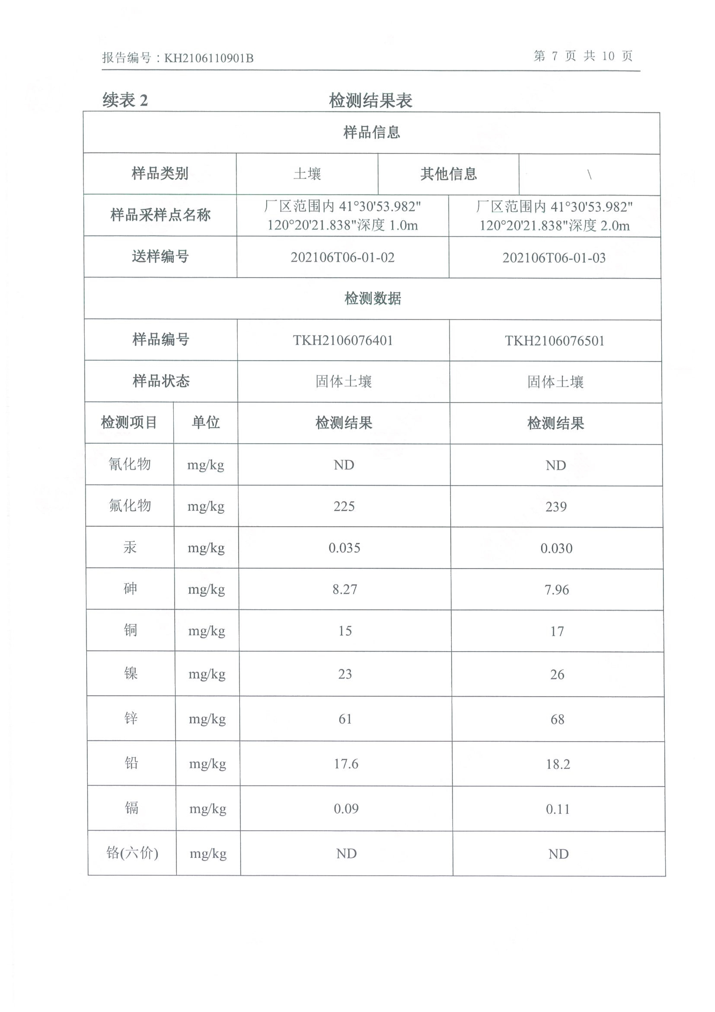 开云电子入口_开云(中国)
年产2000吨锂电池电解液生产线异地检测报告