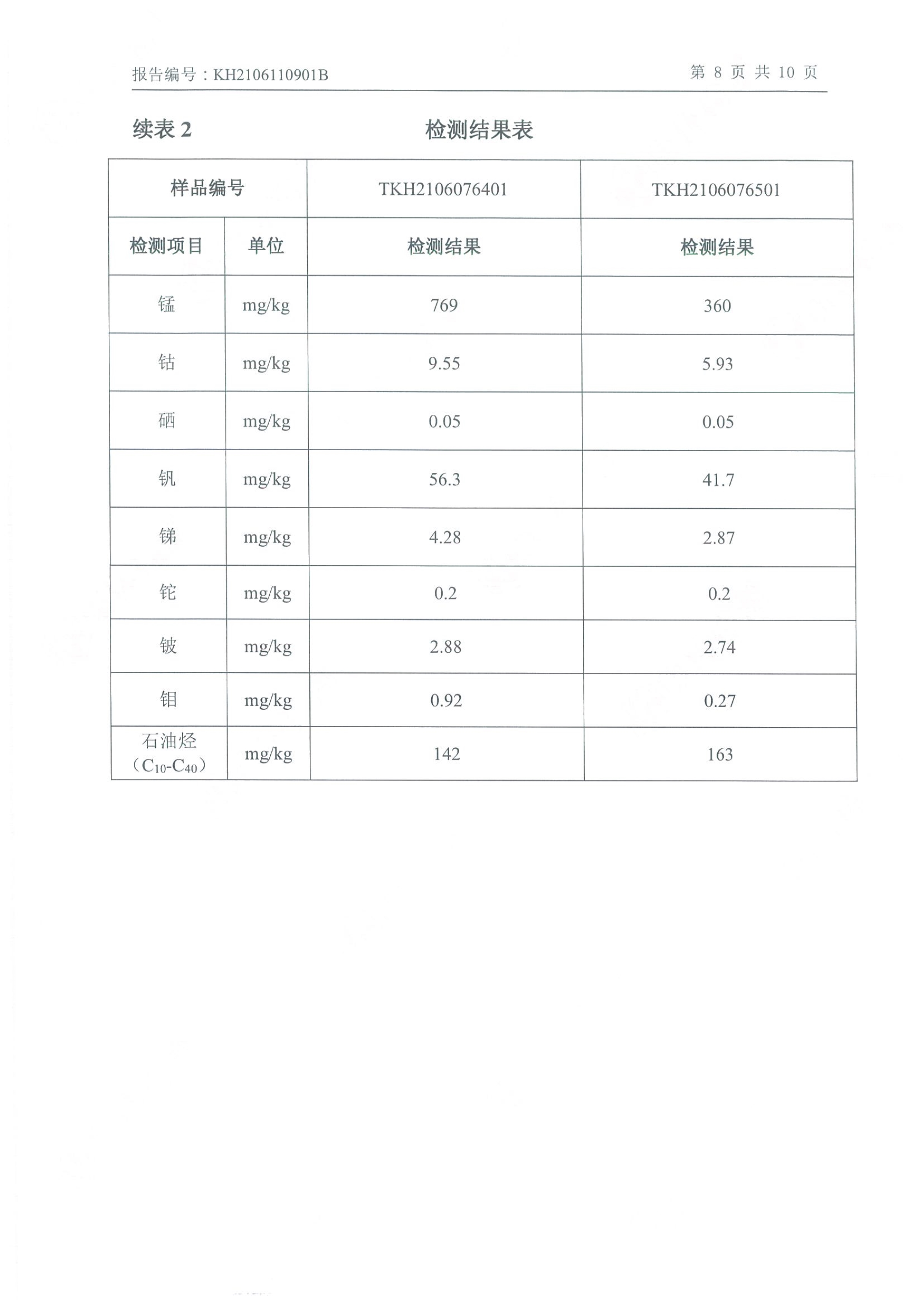 开云电子入口_开云(中国)
年产2000吨锂电池电解液生产线异地检测报告
