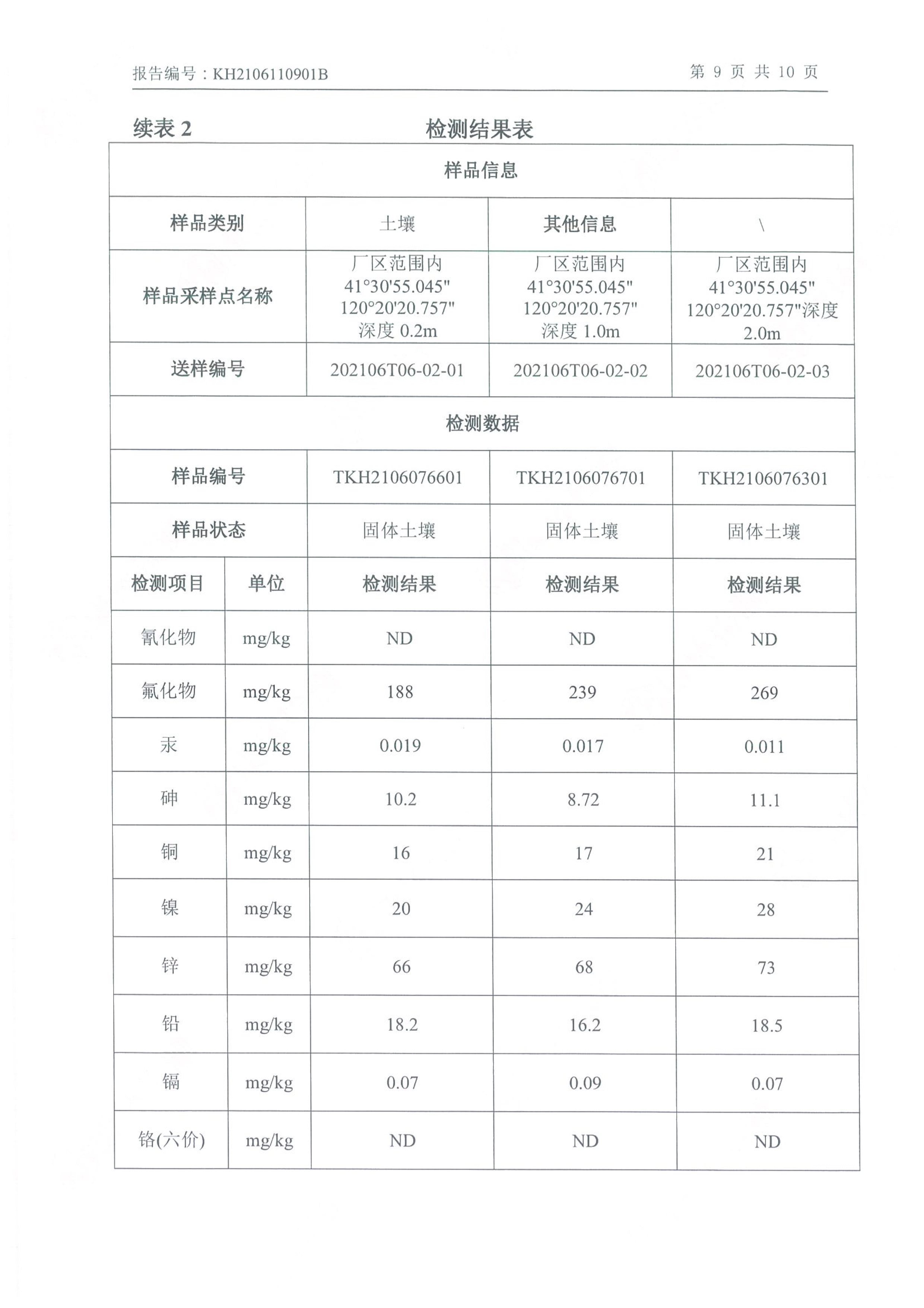 开云电子入口_开云(中国)
年产2000吨锂电池电解液生产线异地检测报告